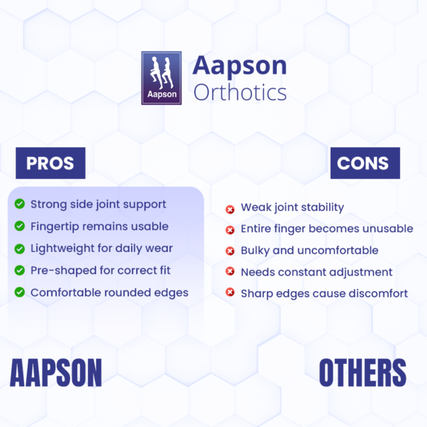 Why Choose Aapson (1)