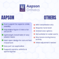 Why Choose Aapson