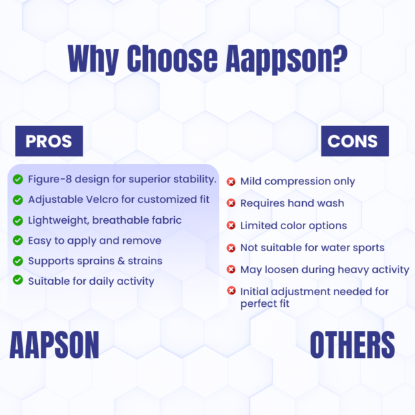 Why Choose Aapson (2) Why Choose Aapson (2)