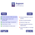 Why Choose Aapson