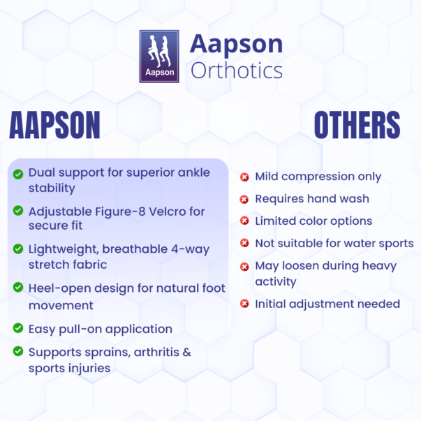 Why Choose Aapson