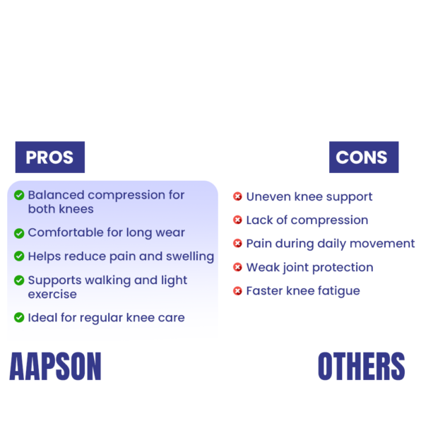 Why Choose Aapson