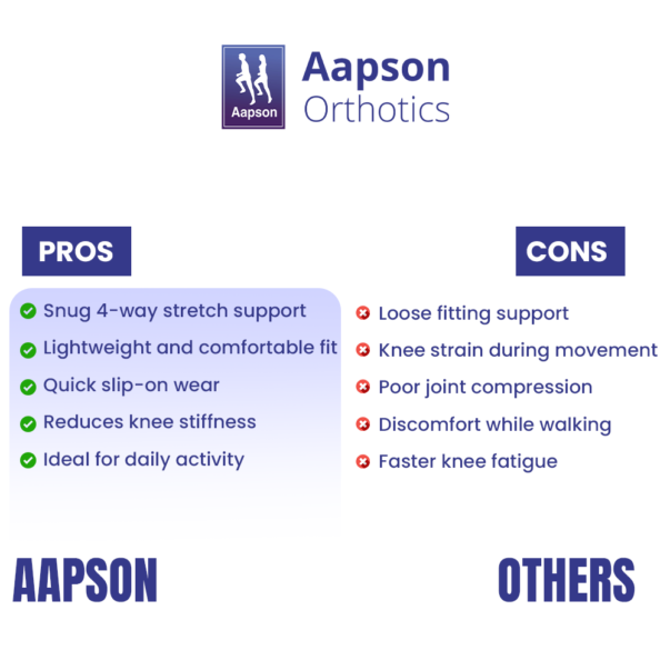 Why Choose Aapson