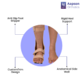 Product Features (7)